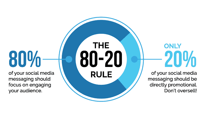 8020 Rule Social Media Marketing