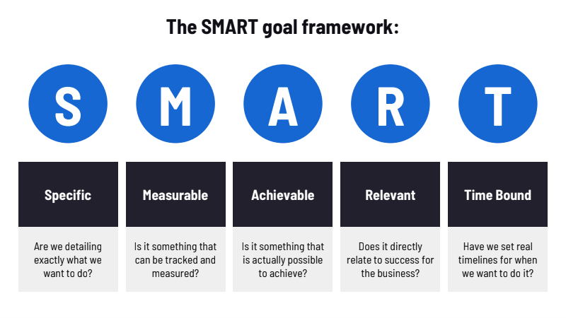 Smart Goal Framework